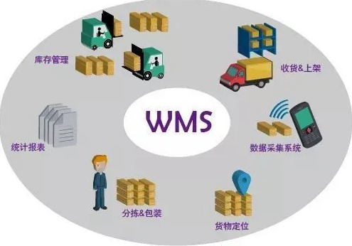 WMS的功能特點(diǎn)——WMS倉儲(chǔ)系統(tǒng)