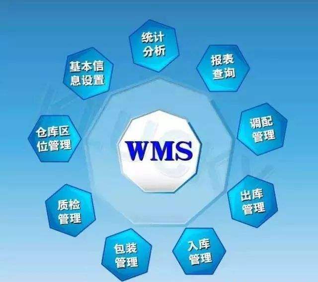 wms倉(cāng)庫(kù)管理系統(tǒng)的核心功能——WMS系統(tǒng)方案